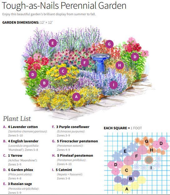 mehrjahrige-blumengarten-design-ideen-38_12 Mehrjährige Blumengarten Design-Ideen