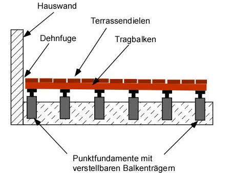 terrassenunterbau-holzterrasse-24_6 Terrassenunterbau holzterrasse