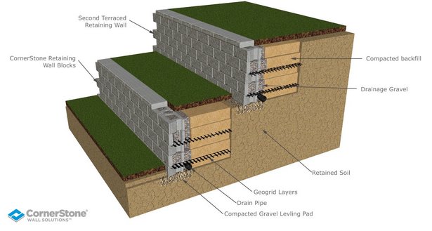 ideen-fur-terrassierte-stutzmauer-26_7 Ideen für terrassierte Stützmauer