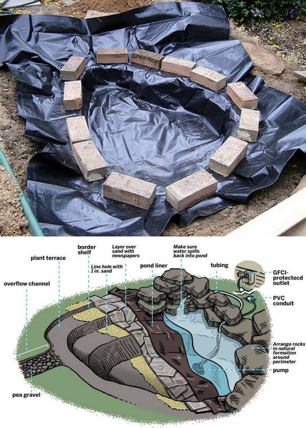 wie-man-einen-gartenteich-macht-56_4 Wie man einen Gartenteich macht