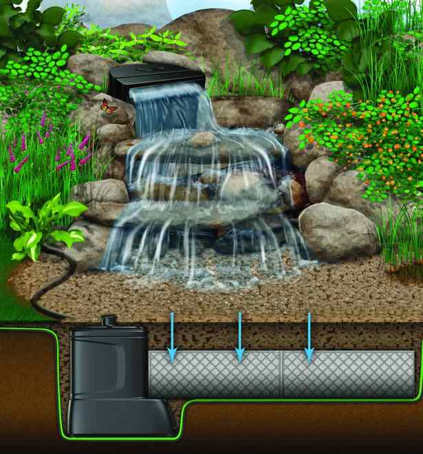 wie-man-einen-teich-wasserfall-bauen-13_8 Wie man einen Teich Wasserfall bauen