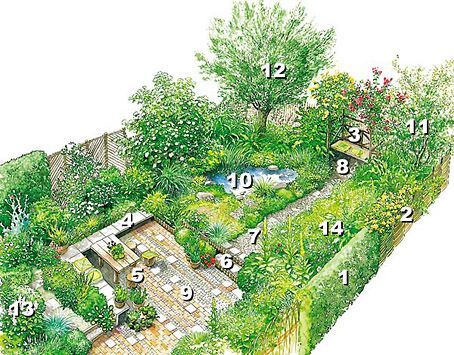 gartengestaltung-mit-wenig-geld-13_16 Gartengestaltung mit wenig geld