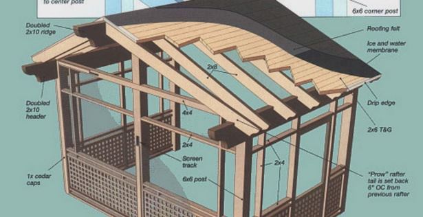 bildschirm-veranda-und-deck-ideen-21_16 Screen porch and deck ideas