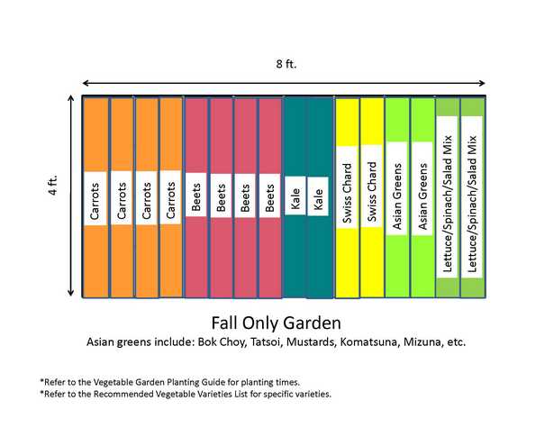 herbst-gemusegarten-ideen-86 Fall vegetable garden ideas