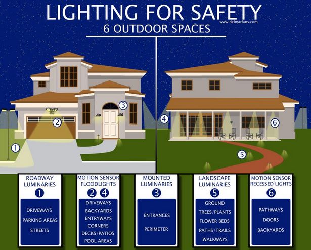 ideen-fur-sicherheitsbeleuchtung-88_2 Security lighting ideas