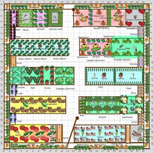 gemusegarten-layout-ideen-33_9 Gemüsegarten layout Ideen