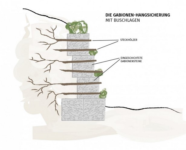 hang-abfangen-gunstig-84_14 Hang abfangen günstig