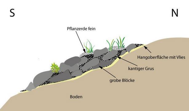 steingarten-hang-43_16 Steingarten hang